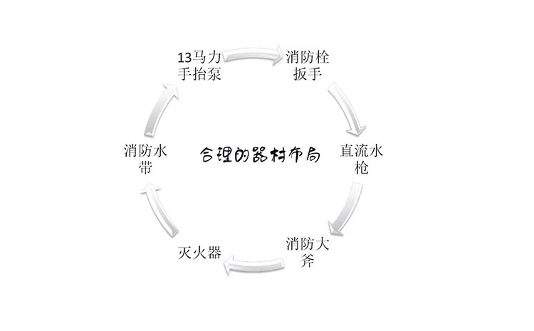 器材布局.jpg